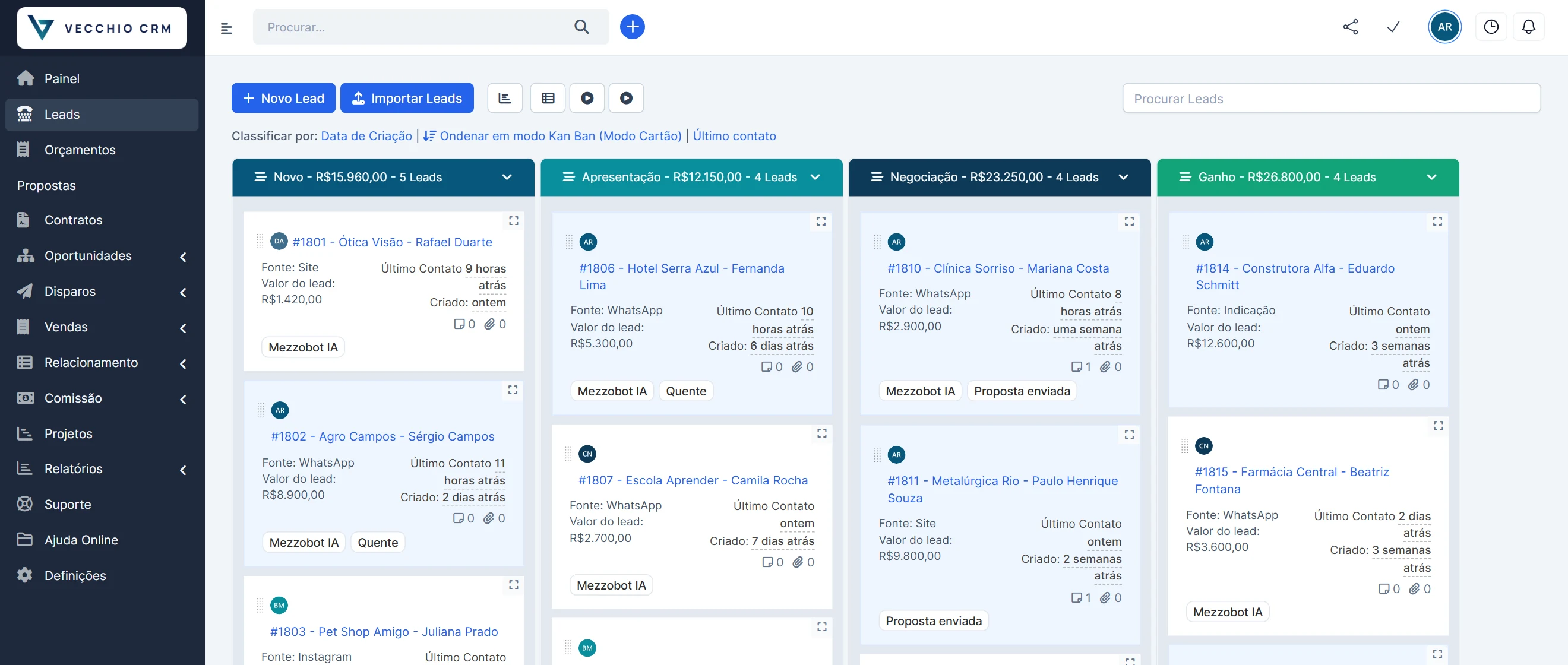 Funil de vendas real do Vecchio CRM em Kanban, com colunas por etapa e o valor somado de cada uma. Dados de exemplo.